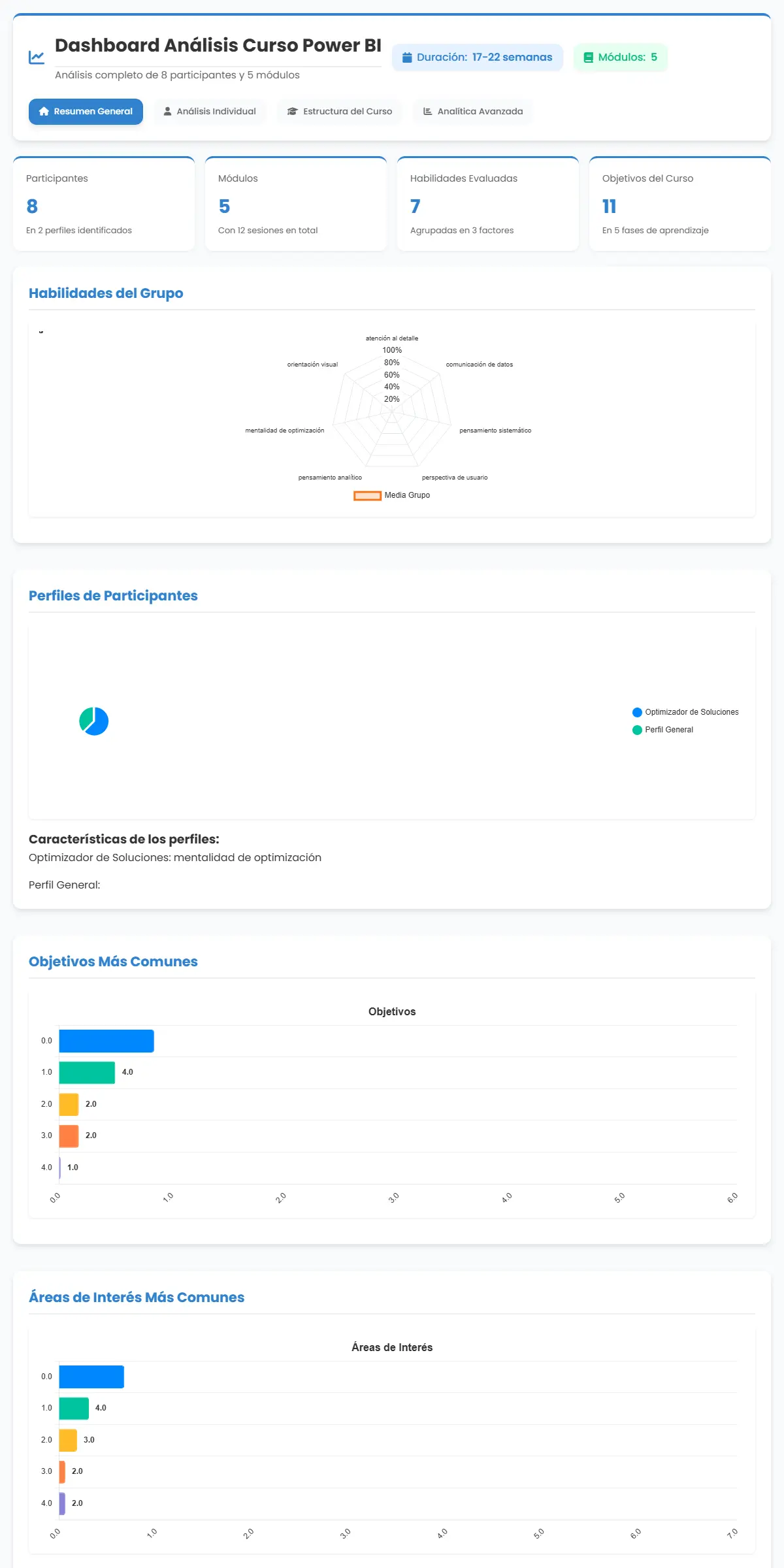 Captura del sitio Dashboard de Curso Power BI (jeyrellt.github.io/DashboardBI)